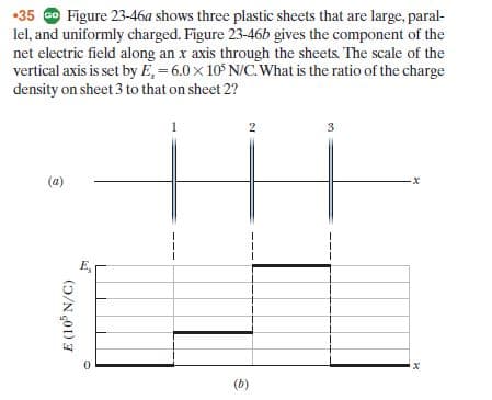 •35 O Figure 23-46a shows three plastic sheets that are large, paral-
lel, and uniformly charged. Figure 23-46b gives the component of the
net electric field along an x axis through the sheets. The scale of the
vertical axis is set by E,= 6.0x 10° N/C. What is the ratio of the charge
density on sheet 3 to that on sheet 2?
(a)
-х
E,
(6)
E (10 N/C)
