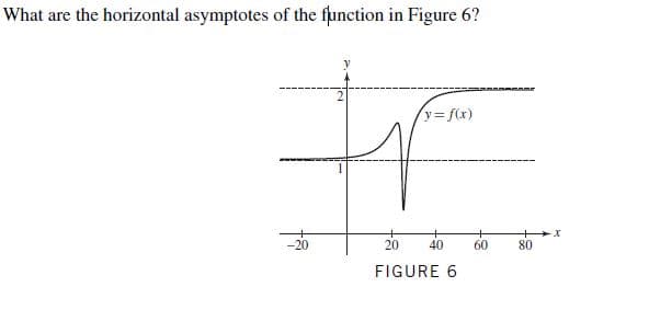 What are the horizontal asymptotes of the function in Figure 6?
%2F
y= f(x)
-20
20
40
60
80
FIGURE 6
