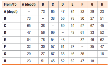 A (depot)
BE
C D
FG H
From/To
A (depot)
73
65
47
84
32
29
23
В
73
38
56
78
30
27
51
65
38
69
54
57
67 45
D
47
56
69
43
61
33
52
E
84
78
54
43
37
46
62
F
32
30
57
61
37
35
47
G
29
27
67
33
46
35
18
H
23
51
45
52
62
47
18
