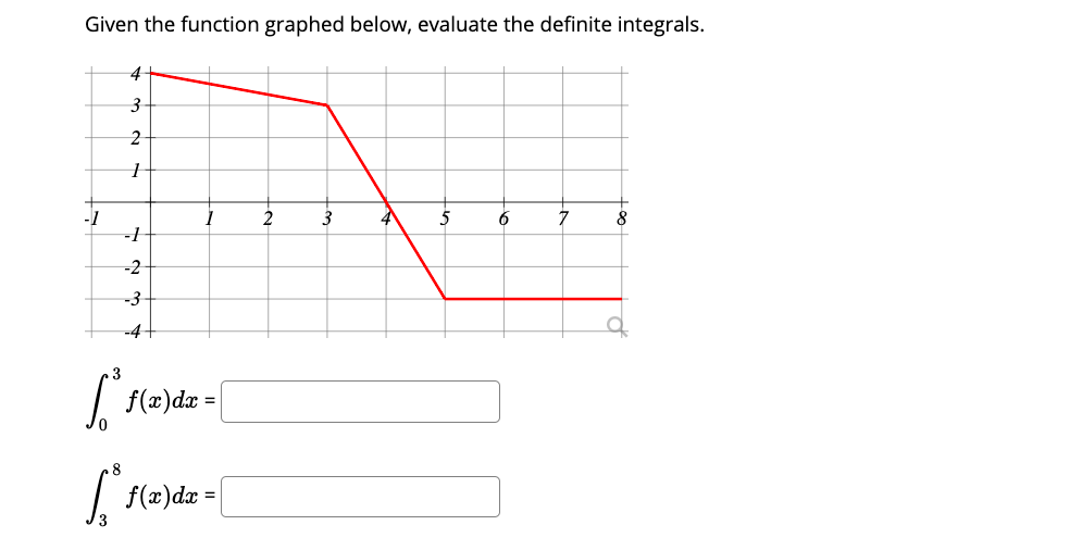 Given the function graphed below, evaluate the definite integrals.
4
3
-1
2
4
7
-2
-3
-4+
| f(m)da = |
| f(2)dz =
