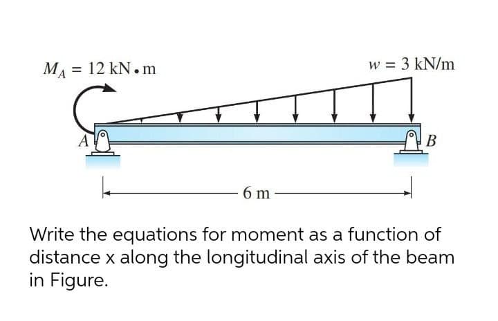 = 12 kN. m
w = 3 kN/m
%3D
6 m
Write the equations for moment as a function of
distance x along the longitudinal axis of the beam
in Figure.
