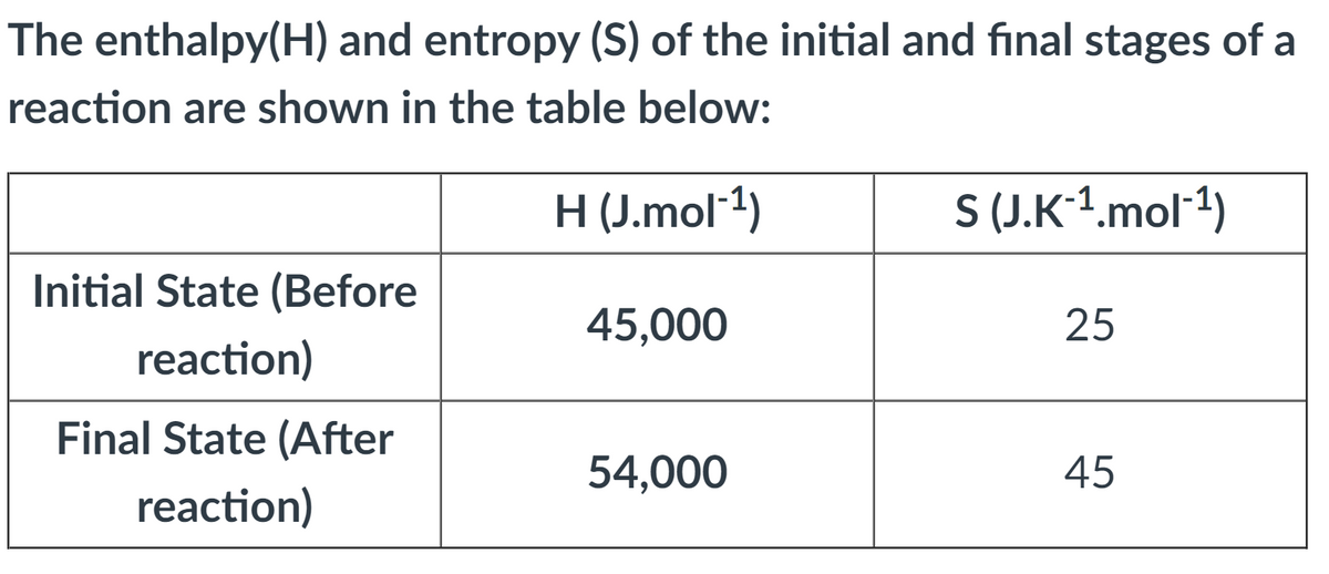 The enthalpy(H) and entropy (S) of the initial and final stages of a
reaction are shown in the table below:
H (J.mol1)
S(J.K1.mol-1)
Initial State (Before
45,000
25
reaction)
Final State (After
54,000
45
reaction)
