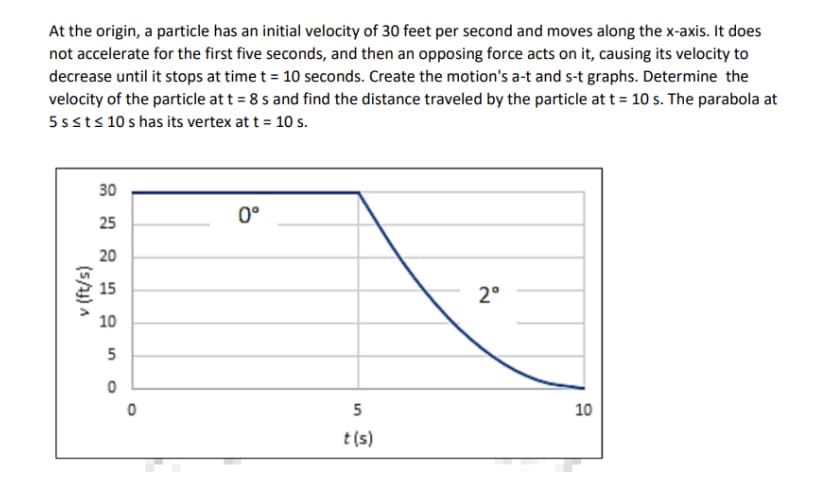 At the origin, a particle has an initial velocity of 30 feet per second and moves along the x-axis. It does
not accelerate for the first five seconds, and then an opposing force acts on it, causing its velocity to
decrease until it stops at time t = 10 seconds. Create the motion's a-t and s-t graphs. Determine the
velocity of the particle at t = 8 s and find the distance traveled by the particle at t = 10 s. The parabola at
5 s≤ t ≤ 10 s has its vertex at t = 10 s.
v (ft/s)
30
25
20
15
10
5
0
0
0°
5
t(s)
2°
10