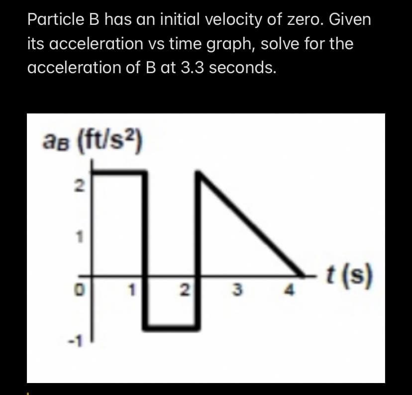 Particle B has an initial velocity of zero. Given
its acceleration vs time graph, solve for the
acceleration of B at 3.3 seconds.
aв (ft/s²)
2
1
2
3
t(s)