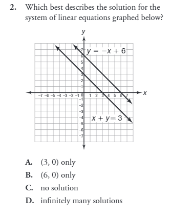 2. Which best describes the solution for the
system of linear equations graphed below?
y
ty = -x + 6
1
X-
-7 -6 -54 -3 -2 -1 9 1 2 5
-1
-2
-3
x + y= 3
-5
-6
-7
(3, 0) only
В. (6, 0) only
C. no solution
A.
D. infinitely many solutions
