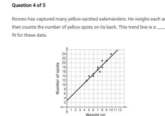 Question 4 of 5
Romeo has captured many yellow-spotted salamanders. He weighs each ar
then counts the number of yellow spots on its back. This trend line is a
fit for these data.
24
22
20
O 18
* 16
14
12
10
6.
4.
2
1 2 3 4 5 6 7 8 9 10 11 12
Weight (a)
Number of spots
