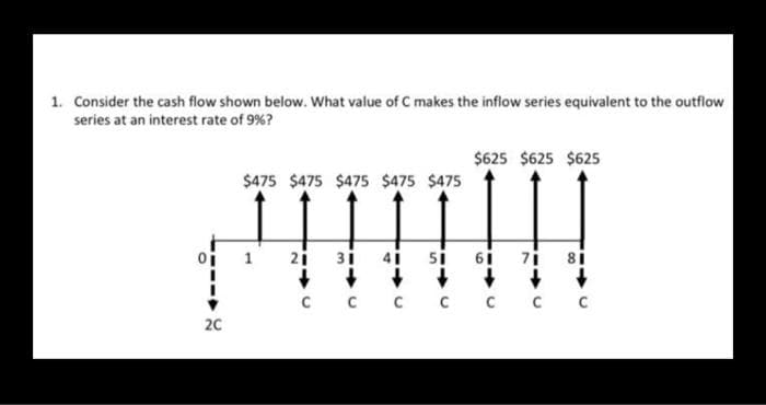 1. Consider the cash flow shown below. What value of C makes the inflow series equivalent to the outflow
series at an interest rate of 9 %?
$625 $625 $625
$475 $475 $475 $475 $475
1
21
31
6i
7i
8i
C C C C C CC
20
