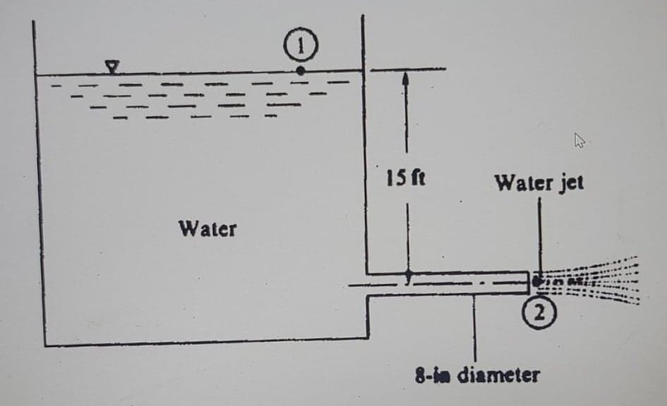 15 ft
Water jet
Water
(2)
8-in diameter
