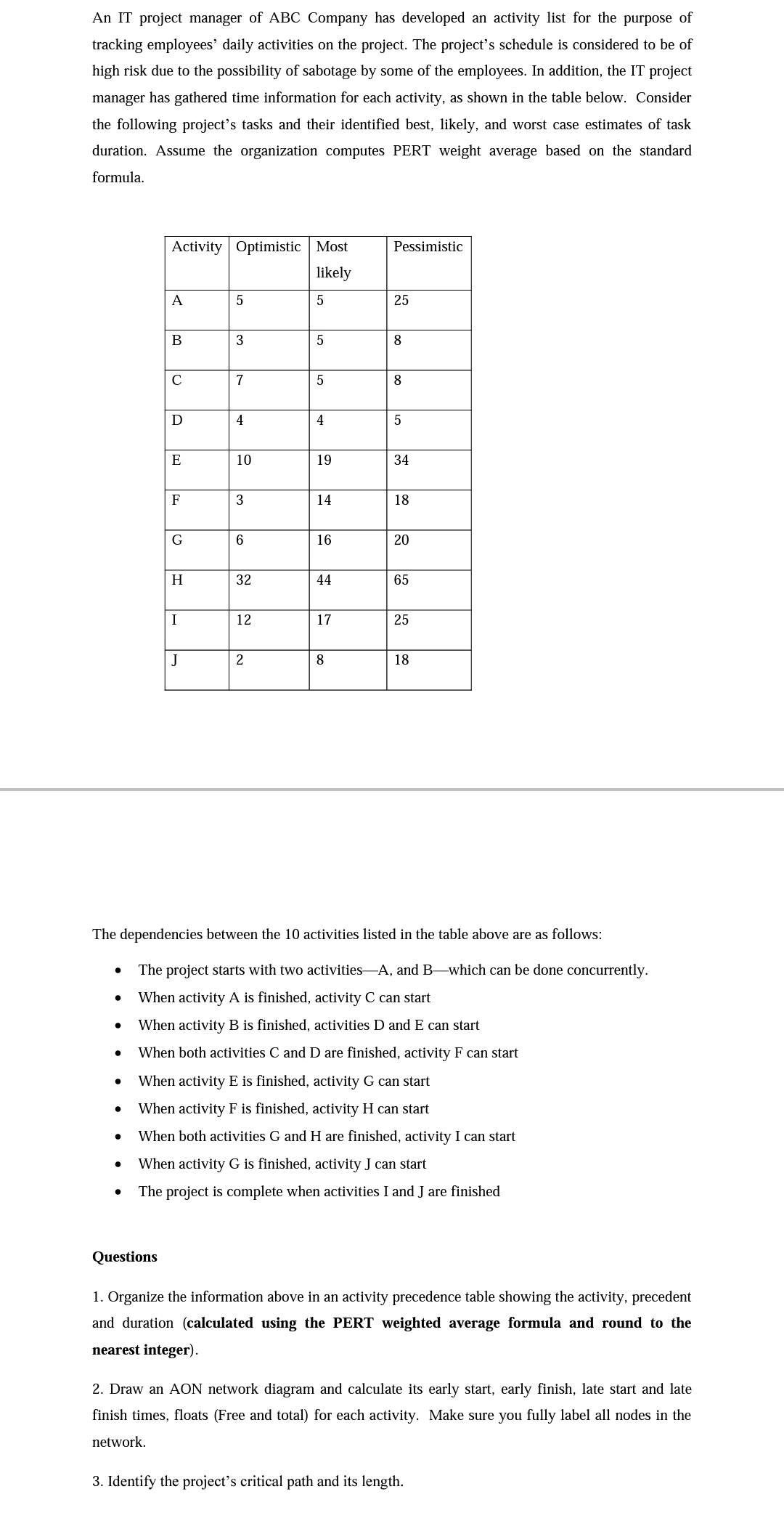 An IT project manager of ABC Company has developed an activity list for the purpose of
tracking employees' daily activities on the project. The project's schedule is considered to be of
high risk due to the possibility of sabotage by some of the employees. In addition, the IT project
manager has gathered time information for each activity, as shown in the table below. Consider
the following project's tasks and their identified best, likely, and worst case estimates of task
duration. Assume the organization computes PERT weight average based on the standard
formula.
Activity Optimistic Most
Pessimistic
likely
A
25
В
3
8
C
7
8
D
4
4
E
10
19
34
F
14
18
G
16
20
H
32
44
65
I
12
17
25
J
2
8
18
The dependencies between the
activities listed in the table above are as follows:
The project starts with two activities-A, and B-which can be done concurrently.
When activity A is finished, activity C can start
When activity B is finished, activities D and E can start
When both activities C and D are finished, activity F can start
When activity E is finished, activity G can start
When activity F is finished, activity H can start
When both activities G and H are finished, activity I can start
When activity G is finished, activity J can start
The project is complete when activities I and J are finished
Questions
1. Organize the information above in an activity precedence table showing the activity, precedent
and duration (calculated using the PERT weighted average formula and round to the
nearest integer).
2. Draw an AON network diagram and calculate its early start, early finish, late start and late
finish times, floats (Free and total) for each activity. Make sure you fully label all nodes in the
network.
3. Identify the project's critical path and its length.
