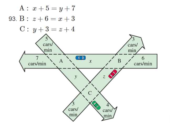 A : x +5 = y+7
= x + 3
C: y+3= z + 4
93. B : z+ 6
5
cars/
min
cars/
min
7
6
cars/min
A
cars/min
(cars/
min
cars/
min
