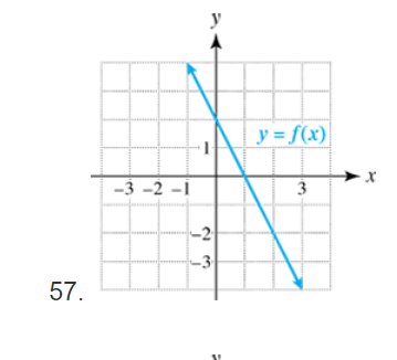 y
y = f(x)
-3 -2 -i
-2
-3
57.
