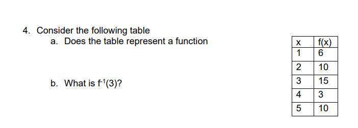 4. Consider the following table
a. Does the table represent a function
f(x)
1
6
2
10
b. What is f(3)?
3
15
4
3
10
LO
