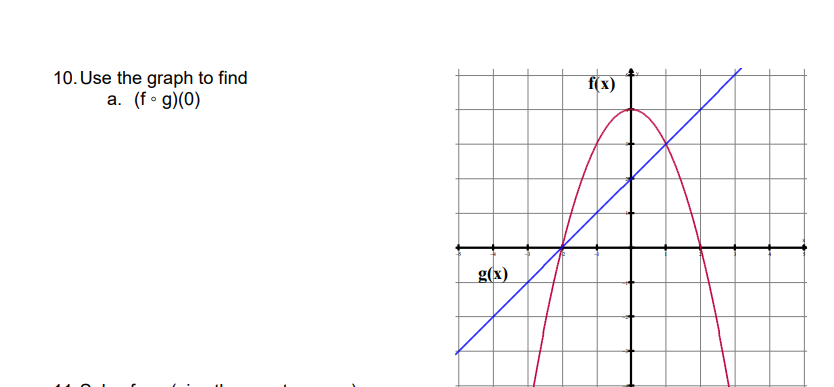 10. Use the graph to find
a. (f• g)(0)
f(x)
g(x)

