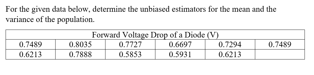 For the given data below, determine the unbiased estimators for the mean and the
variance of the population.
Forward Voltage Drop of a Diode (V)
0.7489
0.8035
0.7727
0.6697
0.7294
0.7489
0.6213
0.7888
0.5853
0.5931
0.6213
