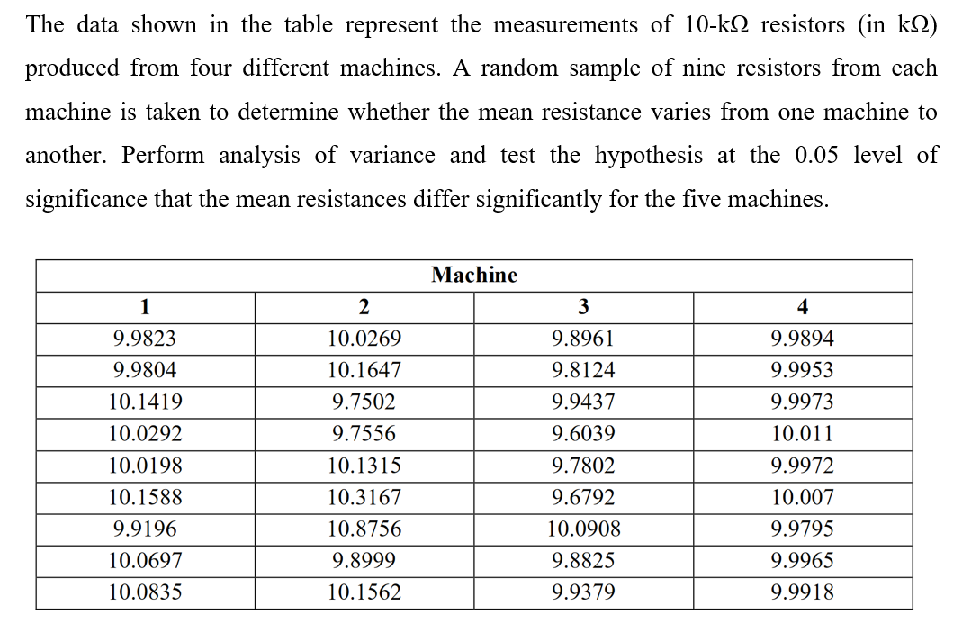 The data shown in the table represent the measurements of 10-kSN resistors (in k2)
produced from four different machines. A random sample of nine resistors from each
machine is taken to determine whether the mean resistance varies from one machine to
another. Perform analysis of variance and test the hypothesis at the 0.05 level of
significance that the mean resistances differ significantly for the five machines.
Machine
1
3
4
9.9823
10.0269
9.8961
9.9894
9.9804
10.1647
9.8124
9.9953
10.1419
9.7502
9.9437
9.9973
10.0292
9.7556
9.6039
10.011
10.0198
10.1315
9.7802
9.9972
10.1588
10.3167
9.6792
10.007
9.9196
10.8756
10.0908
9.9795
10.0697
9.8999
9.8825
9.9965
10.0835
10.1562
9.9379
9.9918
