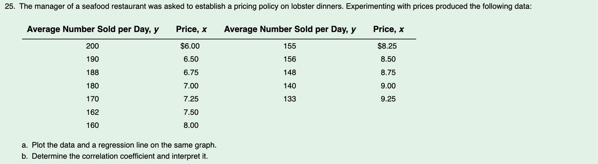 25. The manager of a seafood restaurant was asked to establish a pricing policy on lobster dinners. Experimenting with prices produced the following data:
Average Number Sold per Day, y
Price, x Average Number Sold per Day, y
$6.00
6.50
6.75
7.00
7.25
7.50
8.00
200
190
188
180
170
162
160
a. Plot the data and a regression line on the same graph.
b. Determine the correlation coefficient and interpret it.
155
156
148
140
133
Price, x
$8.25
8.50
8.75
9.00
9.25