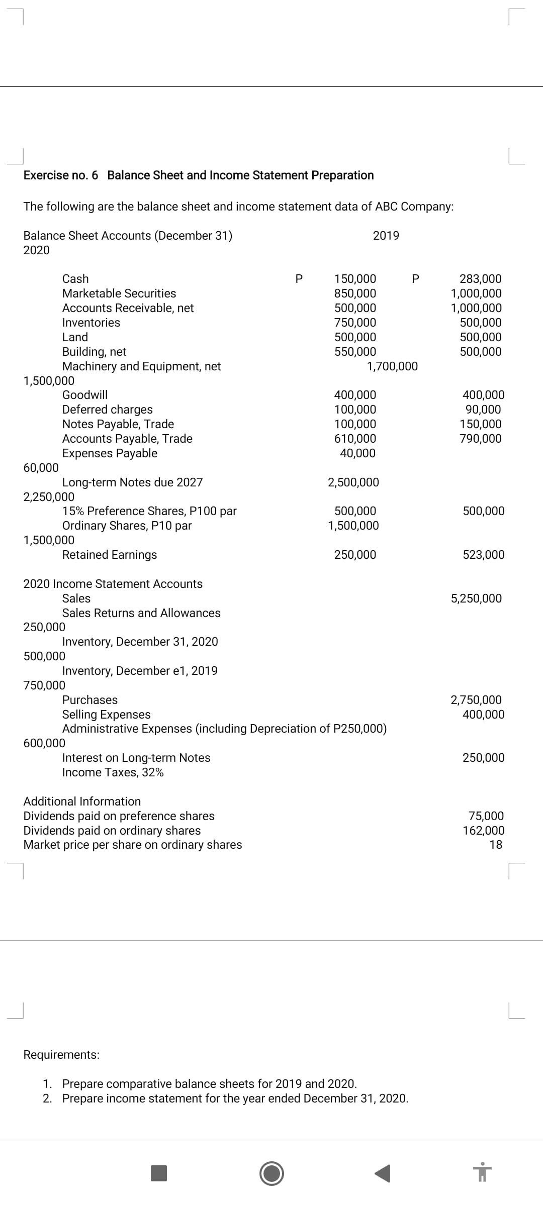 Exercise no. 6 Balance Sheet and Income Statement Preparation
The following are the balance sheet and income statement data of ABC Company:
Balance Sheet Accounts (December 31)
2019
2020
150,000
850,000
500,000
750,000
500,000
550,000
283,000
1,000,000
1,000,000
500,000
500,000
500,000
Cash
P
Marketable Securities
Accounts Receivable, net
Inventories
Land
Building, net
Machinery and Equipment, net
1,700,000
1,500,000
Goodwill
Deferred charges
Notes Payable, Trade
Accounts Pay
Expenses Payable
400,000
100,000
100,000
610,000
40,000
400,000
90,000
150,000
790,000
Trade
60,000
Long-term Notes due 2027
2,500,000
2,250,000
15% Preference Shares, P100 par
Ordinary Shares, P10 par
500,000
1,500,000
500,000
1,500,000
Retained Earnings
250,000
523,000
2020 Income Statement Accounts
Sales
5,250,000
Sales Returns and Allowances
250,000
Inventory, December 31, 2020
500,000
Inventory, December e1, 2019
750,000
Purchases
2,750,000
400,000
Selling Expenses
Administrative Expenses (including Depreciation of P250,000)
600,000
Interest on Long-term Notes
Income Taxes, 32%
250,000
Additional Information
Dividends paid on preference shares
Dividends paid on ordinary shares
Market price per share on ordinary shares
75,000
162,000
18
Requirements:
1. Prepare comparative balance sheets for 2019 and 2020.
2. Prepare income statement for the year ended December 31, 2020.
