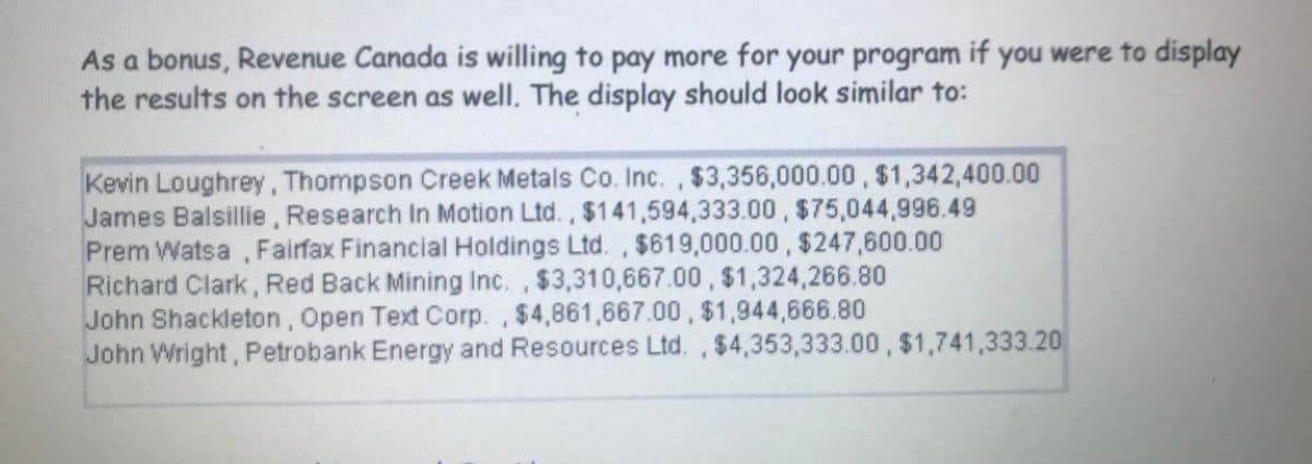 As a bonus, Revenue Canada is willing to pay more for your program if you were to display
the results on the screen as well. The display should look similar to:
Kevin Loughrey, Thompson Creek Metals Co. Inc., $3,356,000.00, $1,342,400.00
James Balsillie, Research In Motion Ltd., $141,594,333.00, $75,044,996.49
Prem Watsa, Fairfax Financial Holdings Ltd., $619,000.00, $247,600.00
Richard Clark, Red Back Mining Inc., $3,310,667.00, $1,324,266.80
John Shackleton, Open Text Corp., $4,861,667.00, $1,944,666.80
John Wright, Petrobank Energy and Resources Ltd., $4,353,333.00, $1,741,333.20