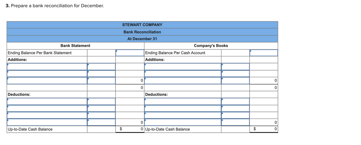 3. Prepare a bank reconciliation for December.
STEWART COMPANY
Bank Reconciliation
At December 31
Bank Statement
Company's Books
Ending Balance Per Bank Statement
Ending Balance Per Cash Account
Additions:
Additions:
Deductions:
Deductions:
Up-to-Date Cash Balance
$
0 Up-to-Date Cash Balance
$
