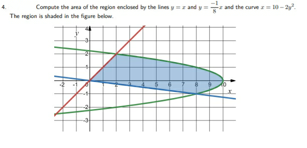 -1
Compute the area of the region enclosed by the lines y = r and y =
z and the curve r = 10 – 2y?.
4.
The region is shaded in the figure below.
-3
-1-
-2
-3
