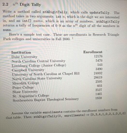 2.2 nth Digit Tally
Write a method called nthDigitTally, which calls updateTally. The
method takes in two arguments: int n, which is the digit we are interested
in, and an int [] nums, which is an array of numbers. nthDigitTally
returns a tally of frequencies of0 9 as the nth digit of all the numbers in
nums.
Here's a sample test case. These are enrollments in Research Triangle
Park colleges and universities in Fall 2000. 1
Institution
Enrollment
12176
Duke University
North Carolina Central University
Louisburg College (Junior College)
Campbell University
University of North Carolina at Chapel Hill
North Carolina State University
Meredith College
Peace College
Shaw University
St. Augustine's College
Southeastern Baptist Theological Seminary
5476
543
3490
24892
28619
2595
603
2527
1465
1858
Assume the variable enrollments contains the enrollment numbers from
that table. Then: nthDigitTally (0, enrollments) = [0,3,4,1,0,2,1,0,0,0]
