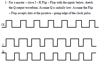 1- For a master – slave J-K Flip –Flop with the inputs below, sketch
the Q output waveform. Assume Qis initially low. Assume the Flip
- Flop accepts data at the positive - going edge of the clock pulse.
CK
