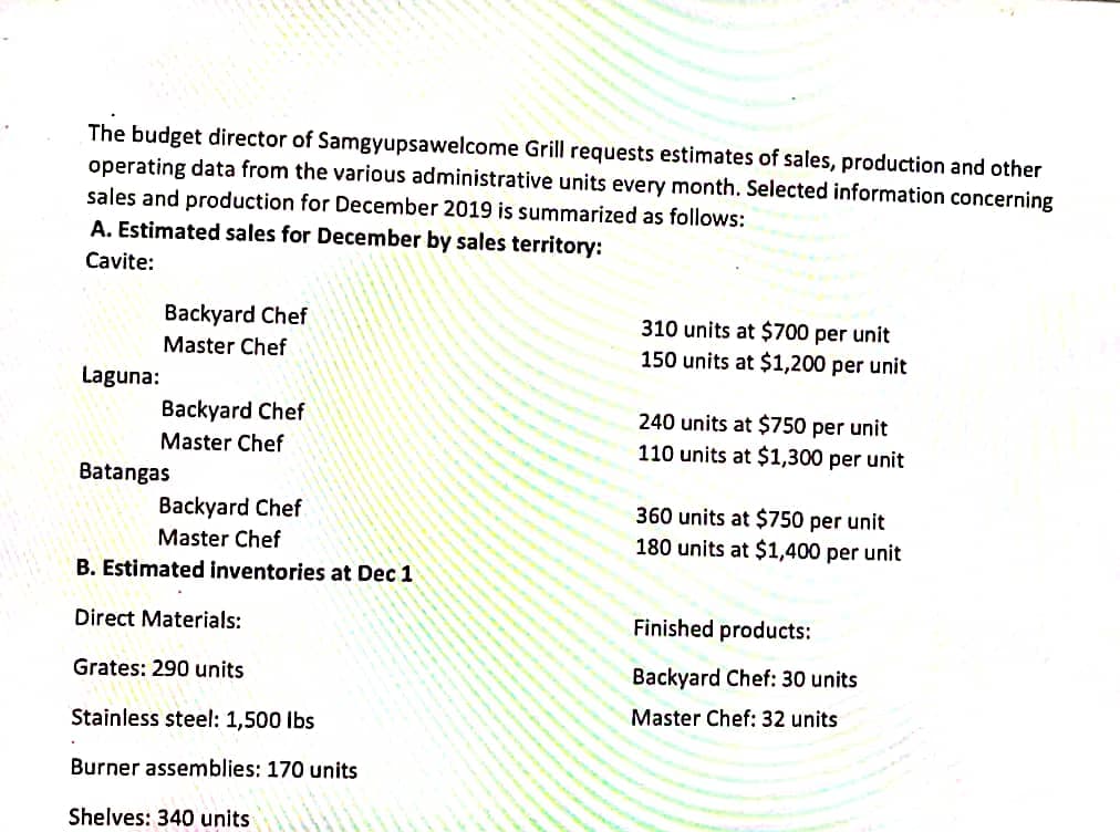 The budget director of Samgyupsawelcome Grill requests estimates of sales, production and other
operating data from the various administrative units every month. Selected information concerning
sales and production for December 2019 is summarized as follows:
A. Estimated sales for December by sales territory:
Cavite:
Backyard Chef
310 units at $700 per unit
150 units at $1,200 per unit
Master Chef
Laguna:
Backyard Chef
Master Chef
240 units at $750 per unit
110 units at $1,300 per unit
Batangas
Backyard Chef
360 units at $750 per unit
Master Chef
180 units at $1,400 per unit
B. Estimated inventories at Dec 1
Direct Materials:
Finished products:
Grates: 290 units
Backyard Chef: 30 units
Master Chef: 32 units
Stainless steel: 1,500 Ibs
Burner assemblies: 170 units
Shelves: 340 units
