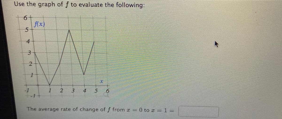 Use the graph of f to evaluate the following:
f(x)
4
3.
1
-1
1 2 3 4 5
+-1
The average rate of change of f from x
= 0 to a = 1 =
2.
