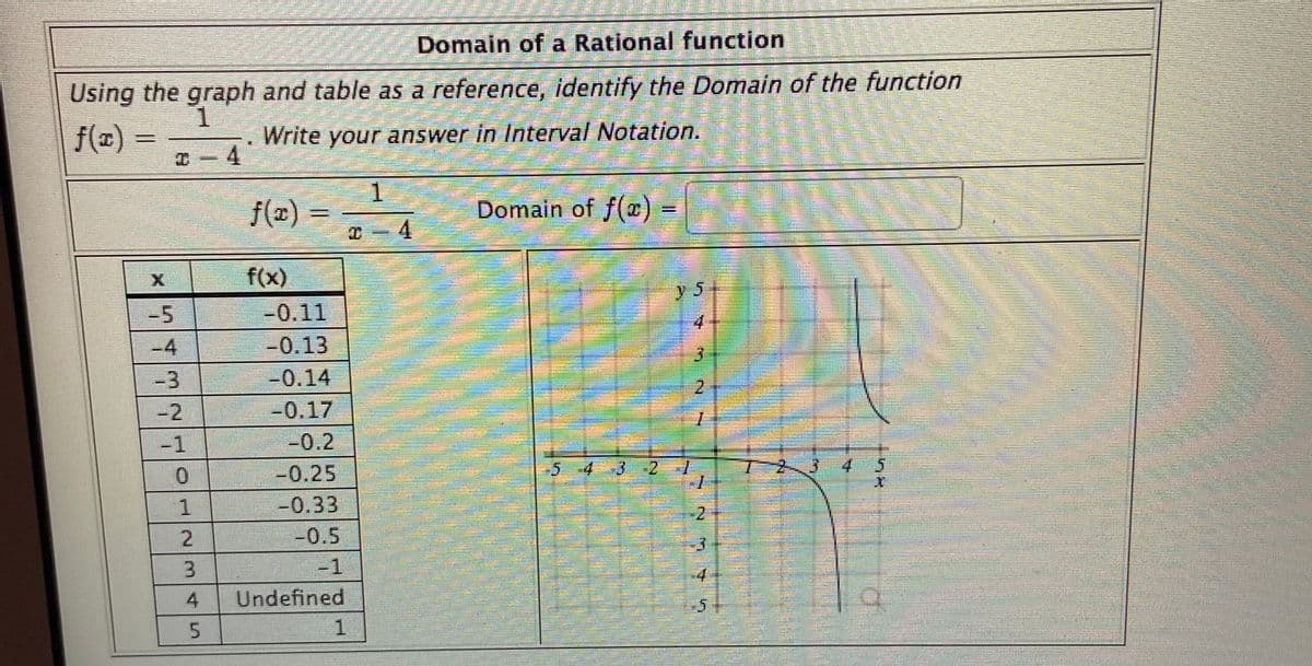 Domain of a Rational function
Using the graph and table as a reference, identify the Domain of the function
f(x) =
Write your answer in Interval Notation.
1.
f(x) =
Domain of f()
%3D
4.
f(x)
y 5
-0.11
-0.13
-5
4
-4
-3
-0.14
2.
-2
-0.17
-1
-0.2
-0.25
2,
4
1
-0.33
-2
-0.5
-3
75-1
4.
Undefined
5.
