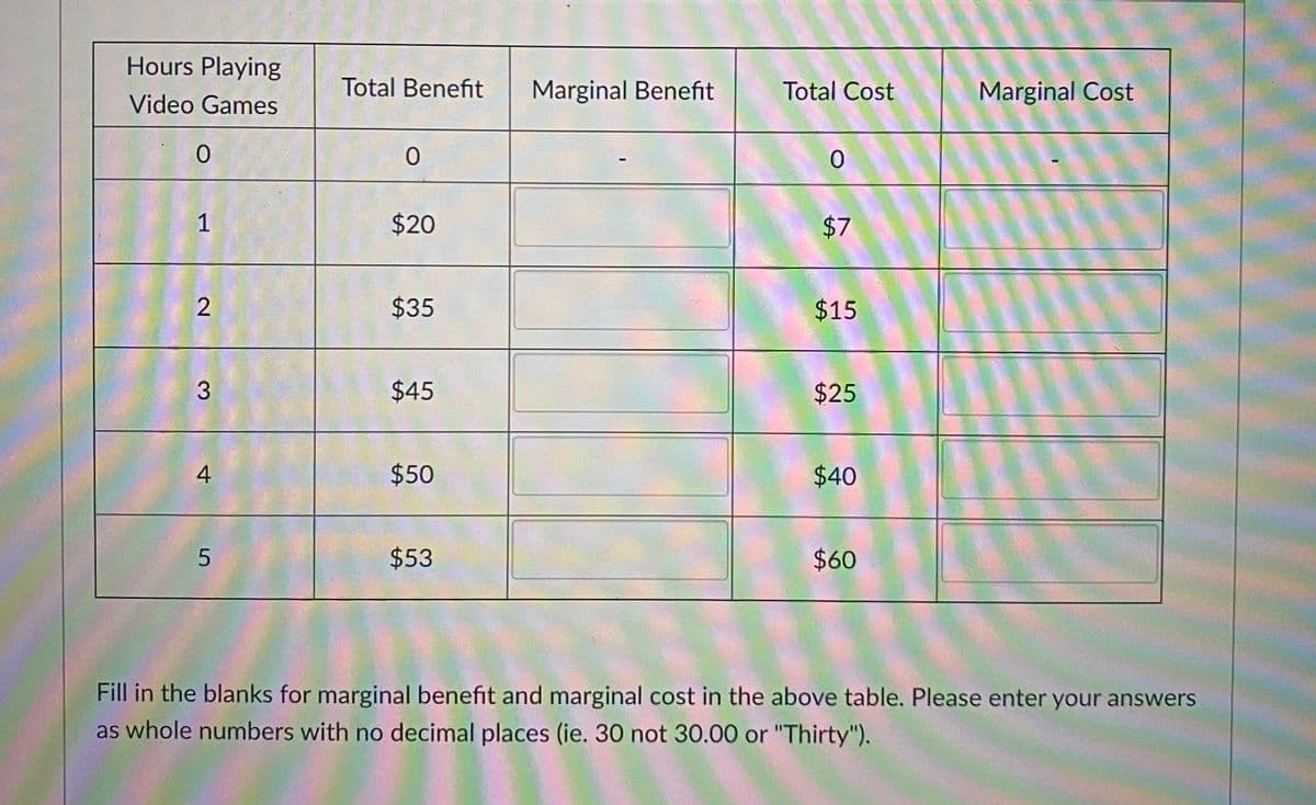Hours Playing
Total Benefit
Marginal Benefit
Total Cost
Marginal Cost
Video Games
1
$20
$7
$35
$15
3.
$45
$25
4
$50
$40
$53
$60
Fill in the blanks for marginal benefit and marginal cost in the above table. Please enter your answers
as whole numbers with no decimal places (ie. 30 not 30.00 or "Thirty").
2.
