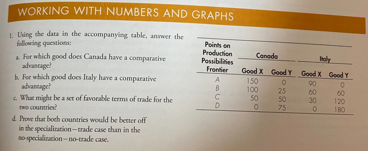 WORKING WITH NUMBERS AND GRAPHS
1. Using the data in the accompanying table, answer the
following questions:
Points on
Production
Possibilities
Frontier
Canada
Italy
a. For which good does Canada have a comparative
advantage?
b. For which good does Italy have a comparative
advantage?
Good X Good Y
Good X Good Y
A
150
90
100
25
50
60
30
60
C
50
120
180
c. What might be a set of favorable terms of trade for the
D
75
two countries?
d. Prove that both countries would be better off
in the specialization-trade case than in the
no-specialization-no-trade case.
