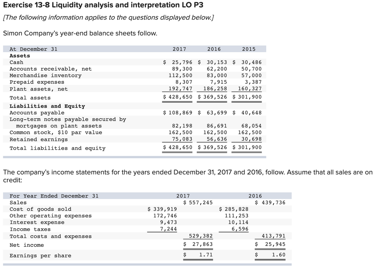 Exercise 13-8 Liquidity analysis and interpretation LO P3
[The following information applies to the questions displayed below.]
Simon Company's year-end balance sheets follow.
At December 31
2017
2016
2015
Assets
$ 25,796 $
89,300
112,500
8,307
30,153 $
62,200
83,000
7,915
30,486
50,700
57,000
3,387
Cash
Accounts receivable, net
Merchandise inventory
Prepaid expenses
Plant assets, net
192,747
186,258
160,327
Total assets
$ 428,650 $ 369,526 $ 301,900
Liabilities and Equity
Accounts payable
Long-term notes payable secured by
mortgages on plant assets
Common stock, $10 par value
Retained earnings
$ 108,869 $
63,699 $ 40,648
82,198
162,500
86,691
162,500
56,636
68,054
162,500
30,698
75,083
Total liabilities and equity
$ 428,650 $ 369,526 $ 301,900
The company's income statements for the years ended December 31, 2017 and 2016, follow. Assume that all sales are on
credit:
For Year Ended December 31
2017
2016
Sales
$ 557,245
$ 439,736
$ 339,919
172,746
9,473
7,244
$ 285,828
111,253
10,114
6,596
Cost of goods sold
Other operating expenses
Interest expense
Income taxes
Total costs and expenses
529,382
413,791
Net income
$ 27,863
$
25,945
Earnings per share
$
1.71
$
1.60
