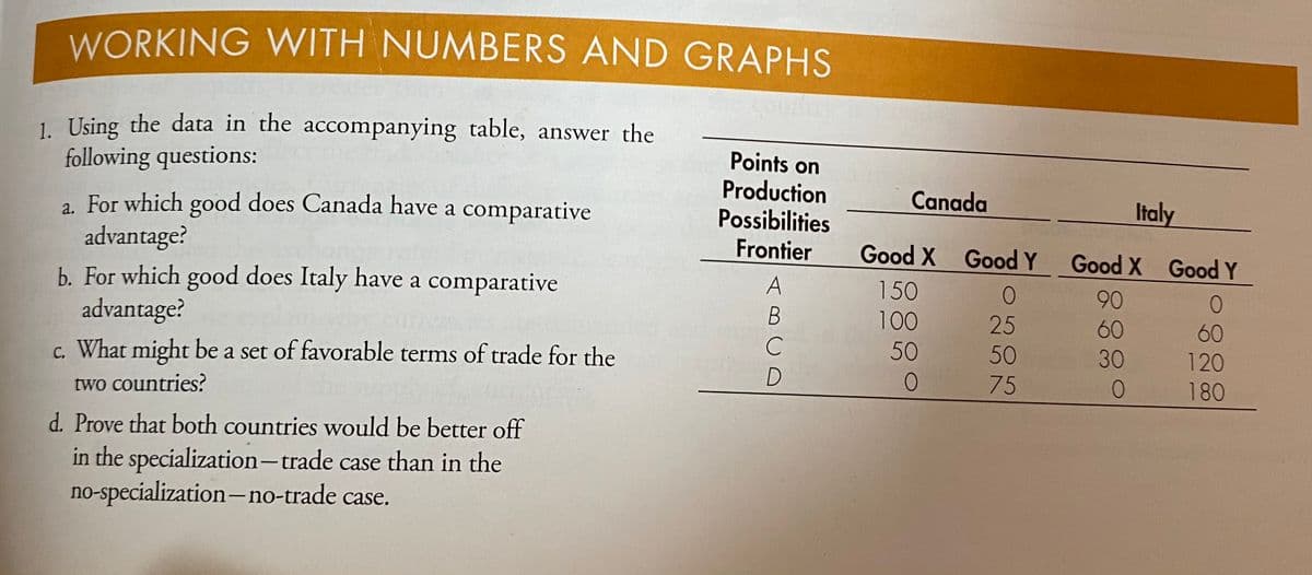 WORKING WITH NUMBERS AND GRAPHS
1 Using the data in the accompanying table, answer the
Points on
Production
Possibilities
following questions:
Canada
Italy
a. For which good does Canada have a comparative
advantage?
b. For which good does Italy have a comparative
advantage?
Frontier
Good X Good Y
Good X GoodY
150
90
100
25
60
60
C
50
50
30
120
c. What might be a set of favorable terms of trade for the
75
180
two countries?
d. Prove that both countries would be better off
in the specialization-trade case than in the
no-specialization-no-trade case.
