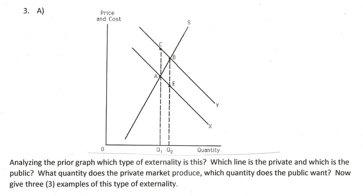 3. A)
Price
and Cost
A
Q, 02
Quantity
Analyzing the prior graph which type of externality is this? Which line is the private and which is the
public? What quantity does the private market produce, which quantity does the public want? Now
give three (3) examples of this type of externality.
--
