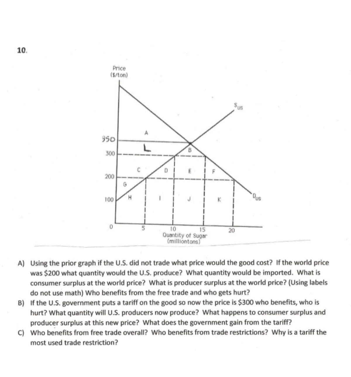 10.
Price
($/ton)
SUs
A
350
300
200
100
10
15
20
Quantity of Sugar
(milliontons)
A) Using the prior graph if the U.S. did not trade what price would the good cost? If the world price
was $200 what quantity would the U.S. produce? What quantity would be imported. What is
consumer surplus at the world price? What is producer surplus at the world price? (Using labels
do not use math) Who benefits from the free trade and who gets hurt?
B) If the U.S. government puts a tariff on the good so now the price is $300 who benefits, who is
hurt? What quantity will U.S. producers now produce? What happens to consumer surplus and
producer surplus at this new price? What does the government gain from the tariff?
C) Who benefits from free trade overall? Who benefits from trade restrictions? Why is a tariff the
most used trade restriction?
C.
