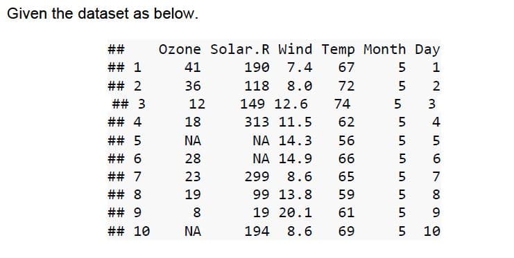 Given the dataset as below.
##
Ozone Solar.R Wind Temp Month Day
## 1
41
190
7.4
67
5
1
## 2
36
118
8.0
72
2
## 3
12
149 12.6
74
3
## 4
18
313 11.5
62
5
4
## 5
NA
NA 14.3
56
## 6
28
ΝΑ 14.9
66
5
6.
## 7
23
299
8.6
65
7
## 8
19
99 13.8
59
8
## 9
8
19 20.1
61
9
## 10
NA
194
8.6
69
10
