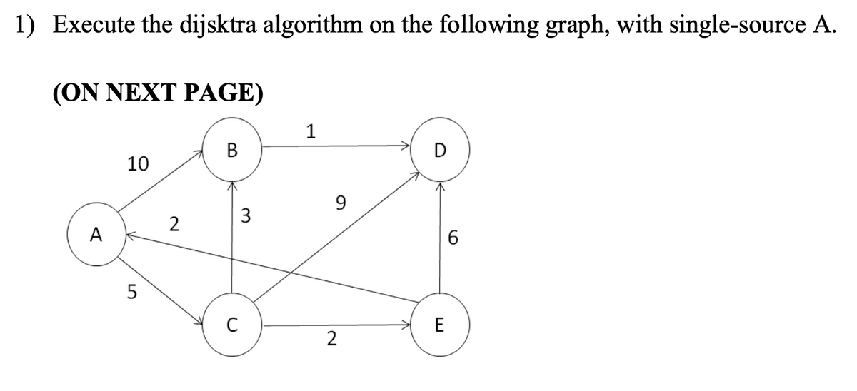 1) Execute the dijsktra algorithm on the following graph, with single-source A.
(ON NEXT PAGE)
1
В
D
10
3
2
A
6.
E
2
