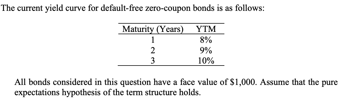 The current yield curve for default-free zero-coupon bonds is as follows:
Maturity (Years)
1
2
3
YTM
8%
9%
10%
All bonds considered in this question have a face value of $1,000. Assume that the pure
expectations hypothesis of the term structure holds.