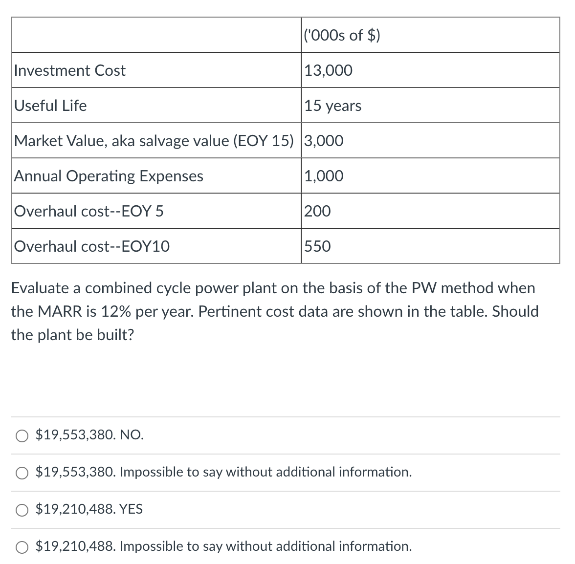 Investment Cost
Useful Life
15 years
Market Value, aka salvage value (EOY 15) 3,000
Annual Operating Expenses
Overhaul cost--EOY 5
Overhaul cost--EOY10
('000s of $)
13,000
$19,553,380. NO.
1,000
$19,210,488. YES
200
Evaluate a combined cycle power plant on the basis of the PW method when
the MARR is 12% per year. Pertinent cost data are shown in the table. Should
the plant be built?
550
$19,553,380. Impossible to say without additional information.
O $19,210,488. Impossible to say without additional information.