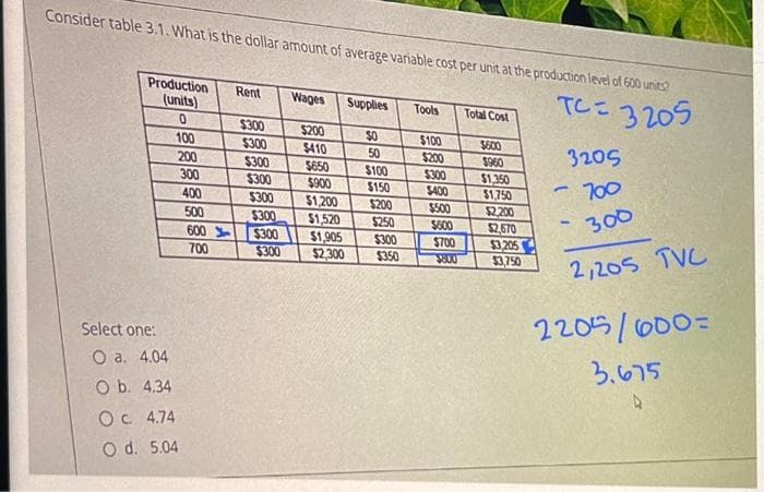 Consider table 3.1. What is the dollar amount of average variable cost per unit at the production level of 600 units?
TC=3205
Production
(units)
0
100
Select one:
O a. 4.04
O b. 4.34
Oc 4.74
O d. 5.04
200
300
400
500
600
700
Rent
$300
$300
$300
$300
Wages
$200
$410
$650
$900
$1,200
$300
$300
$1,520
$300
$1,905
$300 $2,300
Supplies Tools
$0
$100
50
$100
$150
$200
$250
$300
$350
$200
$300
$400
$500
$600
$700
$800
Total Cost
$600
$960
$1,350
$1,750
$2,200
$2,670
$3,205
$3,750
3205
700
300
2,205 TVC
1
-
2205/600=
3.675
A