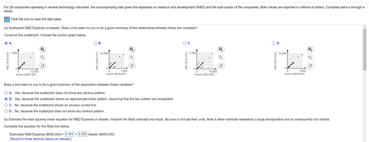 For 26 companies operating in several technology industries, the accompanying data gives the expenses on research and development (R&D) and the total assets of the companies. Both values are reported in millions of dollars. Complete parts a through e
below.
Click the icon to view the data table.
(a) Scatterplot R&D Expense on Assets. Does a line seem to you to be a good summary of the relationship between these two variables?
Construct the scatterplot. Choose the correct graph below.
А.
D.
1,000-
10,000-
1,000-
10,000-
0-
10,000
Assets ($000,000)
1,000
Assets ($000,000)
10,000
Assets ($000,000)
1,000
Assets ($000,000)
Does a line seem to you to be a good summary of the association between these variables?
O A. Yes, because the scatterplot does not show any obvious pattern.
O B. Yes, because the scatterplot shows an approximate linear pattern, assuming that the two outliers are acceptable.
OC. No, because the scatterplot shows an obvious curved line.
O D. No, because the scatterplot does not show any obvious pattern.
(b) Estimate the least squares linear equation for R&D Expense on Assets. Interpret the fitted intercept and slope. Be sure to include their units. Note if either estimate represents a large extrapolation and is consequently not reliable.
Complete the equation for the fitted line below.
Estimated R&D Expense ($000,000) = |0.101 + 3.703 Assets ($000,000)
(Round to three decimal places as needed.)
B.
(000'000$) a8
(000'000$) a8
