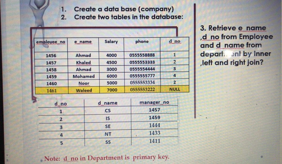 1. Create a data base (company)
2.
Create two tables in the database:
3. Retrieve e name
,d no from Employee
and d name from
depart. ent by Inner
„left and right join?
employee no
hame
Salary
phone
d no
1456
Ahmad
4000
0555558888
1
1457
Khaled
4500
0555553333
1458
Ahmad
3000
0555554444
3
1459
Mohamed
6000
0555555777
4
1460
Noor
5000
0555553334
2
1461
Waleed
7000
0555553222
NULL
d no
d name
manager no
CS
1457
iS
1459
SE
1444
NT
1433
4
SS
1411
Note: d no in Department is primary key.
