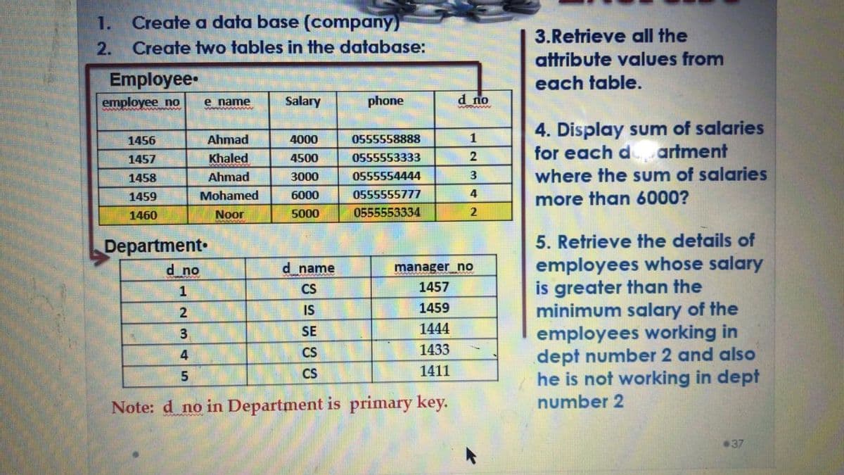 1.
Create a data base (company)
3.Retrieve all the
2.
Create two tables in the database:
attribute values from
each table.
Employee
employee no
e name
Salary
phone
d no
wmoon
4. Display sum of salaries
for each d artment
where the sum of salaries
more than 6000?
1456
Ahmad
4000
0555558888
1
1457
Khaled
4500
0555553333
2
1458
Ahmad
3000
0555554444
3
1459
Mohamed
6000
0555555777
4
1460
Noor
5000
0555553334
2
5. Retrieve the details of
employees whose salary
is greater than the
minimum salary of the
employees working in
dept number 2 and also
he is not working in dept
Department-
d no
d name
manager_no
1
CS
1457
IS
1459
SE
1444
CS
1433
CS
1411
Note: d no in Department is primary key.
number 2
37
