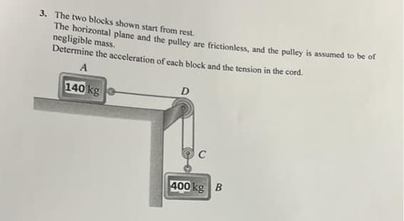 3. The two blocks shown start from rest.
The horizontal plane and the pulley are frictionless, and the pulley is assumed to be of
negligible mass.
Determine the acceleration of each block and the tension in the cord.
A
140 kg
D
C
400 kg B
