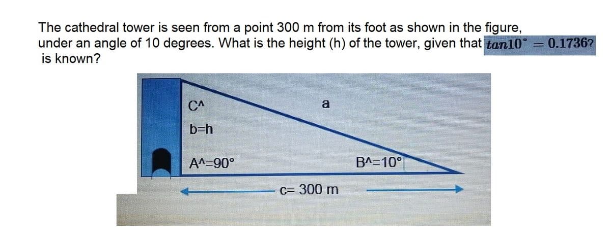 The cathedral tower is seen from a point 300 m from its foot as shown in the figure,
under an angle of 10 degrees. What is the height (h) of the tower, given that tan10°
is known?
CA
b=h
A^-90°
a
c= 300 m
B^=10°
SANG
0.1736?