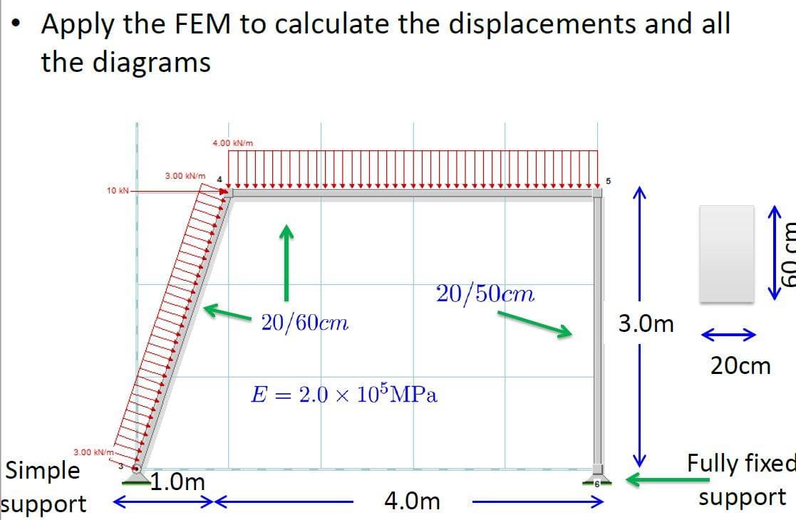 • Apply the FEM to calculate the displacements and all
the diagrams
4.00 kN/m
3.00 kN/m
4.
10 kN-
20/50cm
20/60cm
3.0m
>
20cm
E = 2.0 x 10³MPA
3.00 kN/m
Simple
Fully fixed
1.0m
support
><
4.0m
poddns
60 cm
