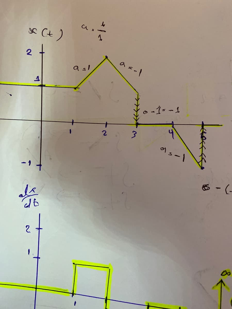 * (t)
2
asol
a sl
-1=ー1
(-
2.
