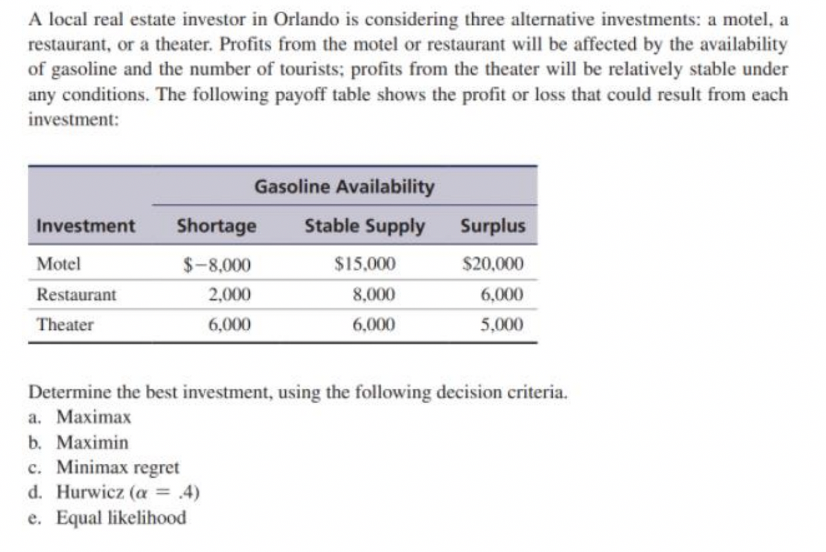 A local real estate investor in Orlando is considering three alternative investments: a motel, a
restaurant, or a theater. Profits from the motel or restaurant will be affected by the availability
of gasoline and the number of tourists; profits from the theater will be relatively stable under
any conditions. The following payoff table shows the profit or loss that could result from each
investment:
Gasoline Availability
Investment
Shortage
Stable Supply
Surplus
Motel
$-8,000
$15,000
$20,000
Restaurant
2,000
8,000
6,000
Theater
6,000
6,000
5,000
Determine the best investment, using the following decision criteria.
а. Махimax
b. Мaximin
c. Minimax regret
d. Hurwicz (a = .4)
e. Equal likelihood
