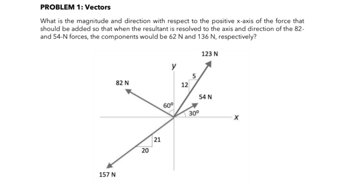 PROBLEM 1: Vectors
What is the magnitude and direction with respect to the positive x-axis of the force that
should be added so that when the resultant is resolved to the axis and direction of the 82-
and 54-N forces, the components would be 62 N and 136 N, respectively?
123 N
5
82 N
12
54 N
60°
Yo
30⁰
21
20
157 N
X