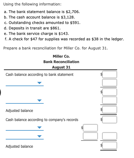 a. The bank statement balance is $2,706.
b. The cash account balance is $3,128.
c. Outstanding checks amounted to $591.
d. Deposits in transit are $861.
e. The bank service charge is $143.
f. A check for $47 for supplies was recorded as $38 in the ledger.
Prepare a bank reconciliation for Miller Co. for August 31.
Miller Co.
